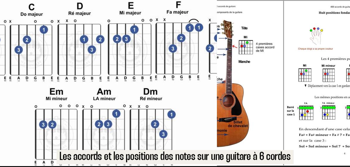 Les accords et les positions des notes sur une guitare à 6 cordes ...